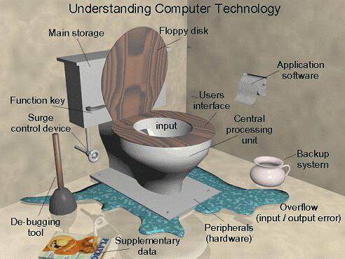 computoilet2.jpg (35872 bytes)
